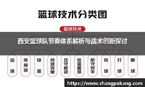 西安篮球队节奏体系解析与战术创新探讨